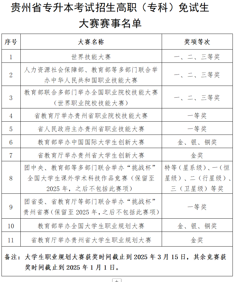贵州专升本免试条件