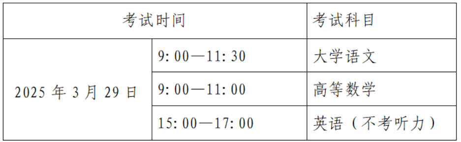 2025年贵州专升本考试时间