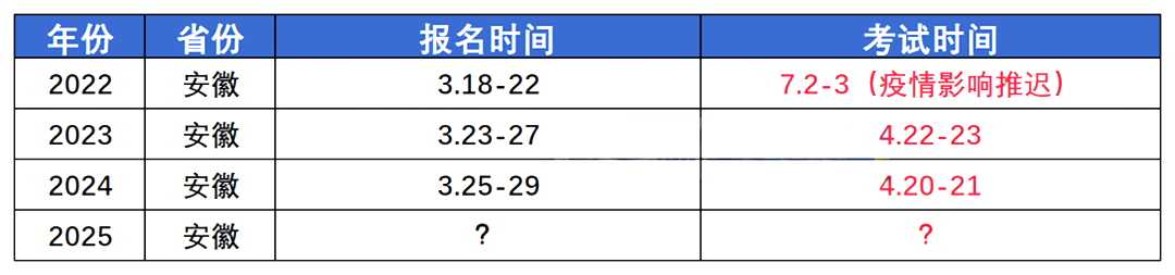 25年专升本考试时间安徽什么时候公布？
