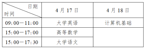 2025四川省专升本需要的成绩是前几学期的