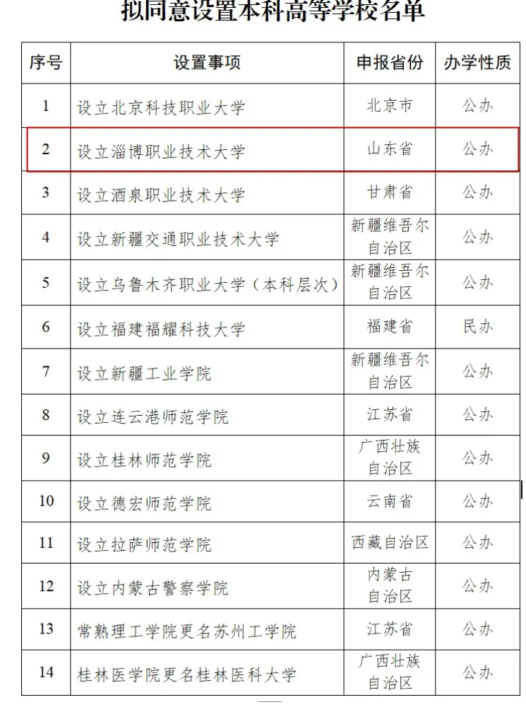 山东将新增一所本科高校
