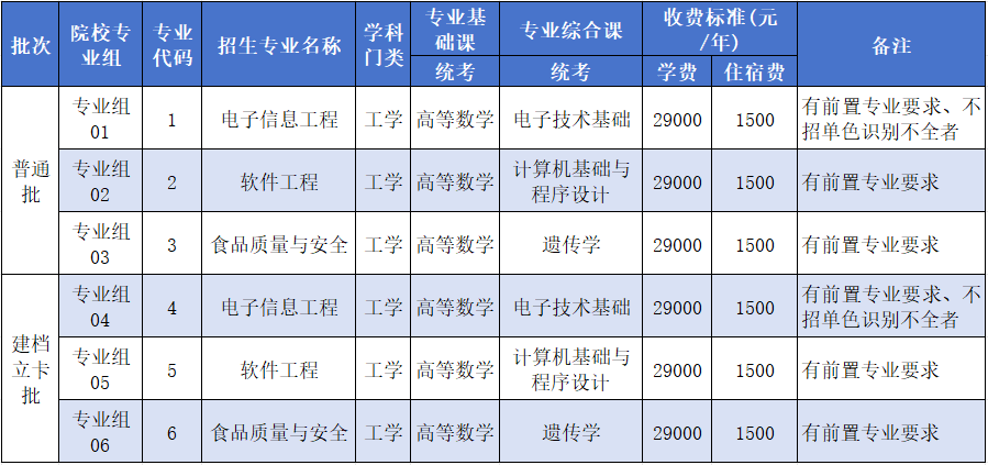 电子科技大学中山学院2025年普通高等学校专升本招生简章