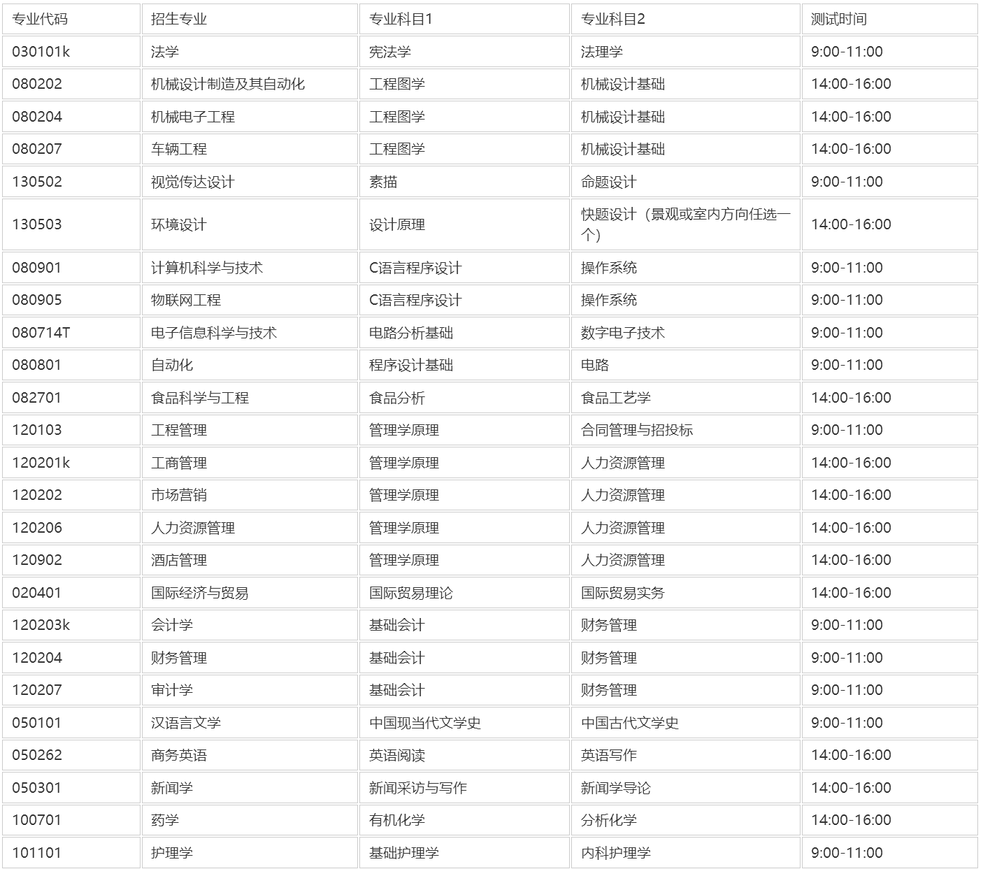 2025年烟台理工学院专升本自荐生专业综合能力测试方案