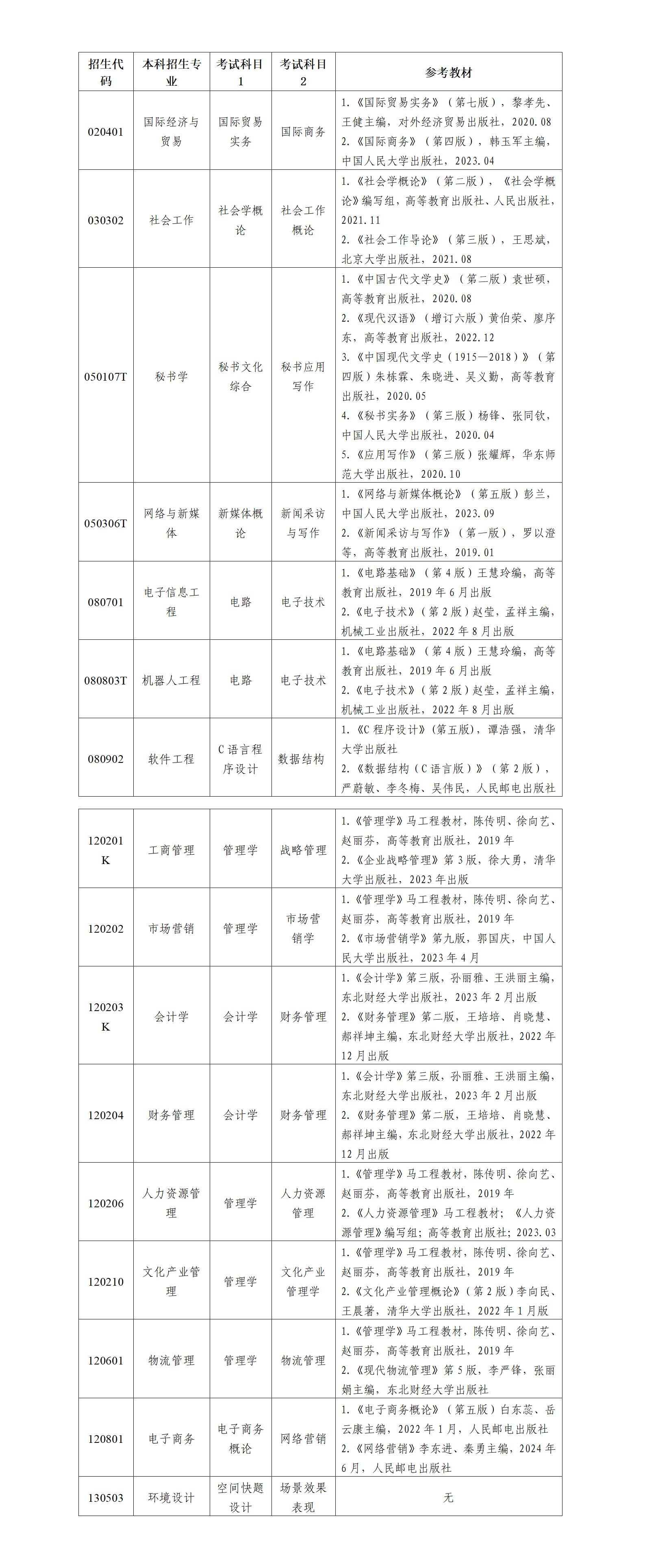 2025年山东管理学院专升本自荐生专业综合能力测试方案