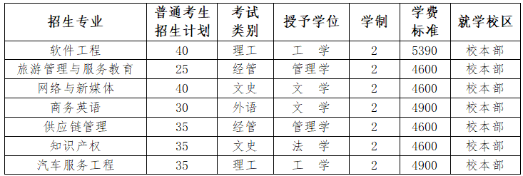 保定学院2025年普通专升本招生章程