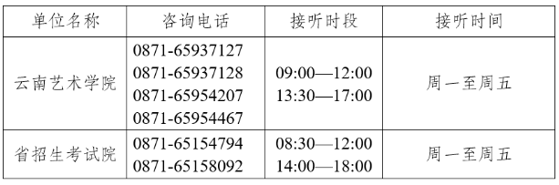 2025年云南专升本艺术成绩复核电话
