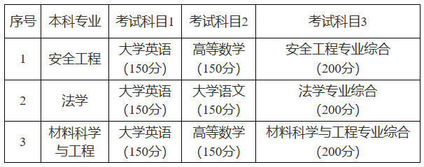  考试科目