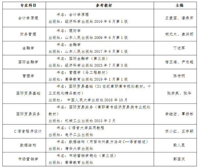 2025年山东财经大学燕山学院专升本自荐方案