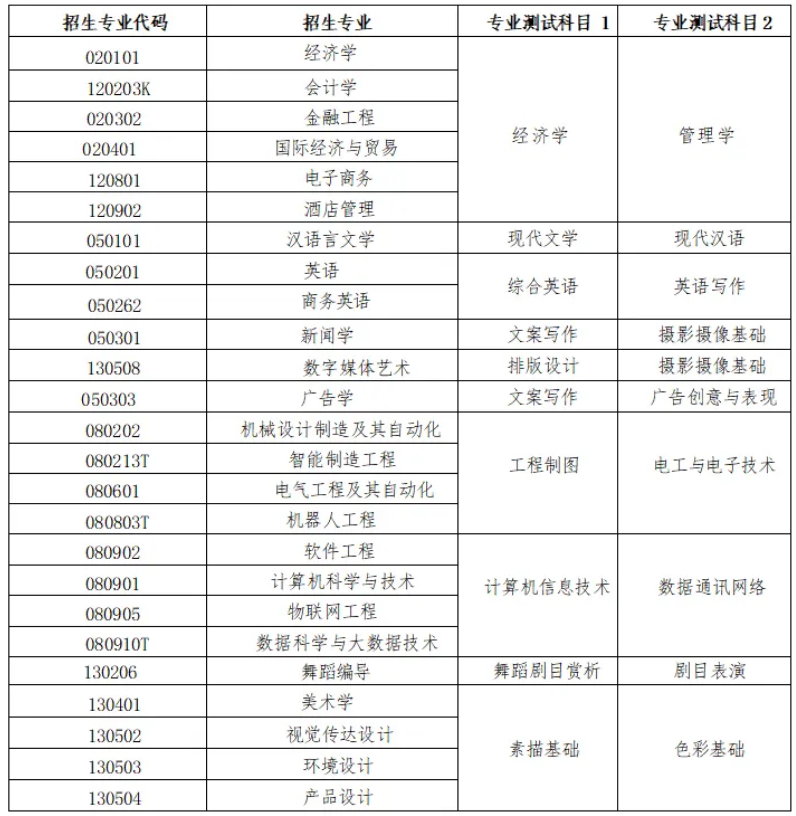 2025年烟台科技学院专升本自荐考试科目