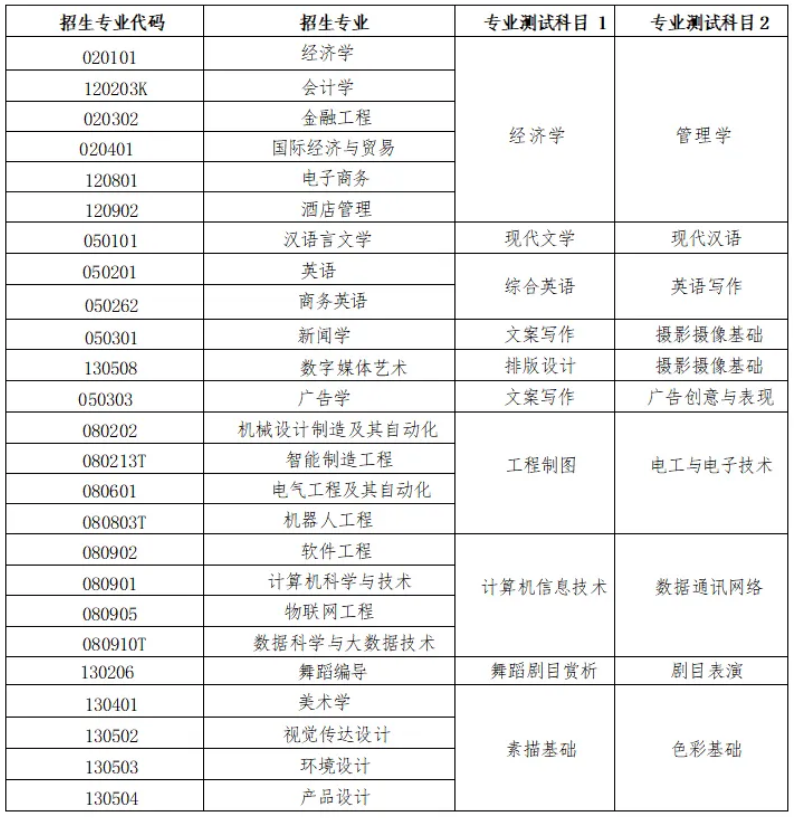 2025年烟台科技学院专升本自荐测试方案