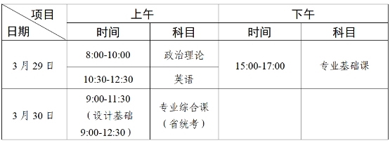 广东专升本政策