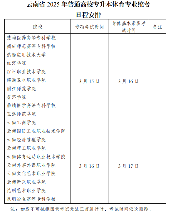 云南省2025年普通高校专升本体育专业统考日程安排