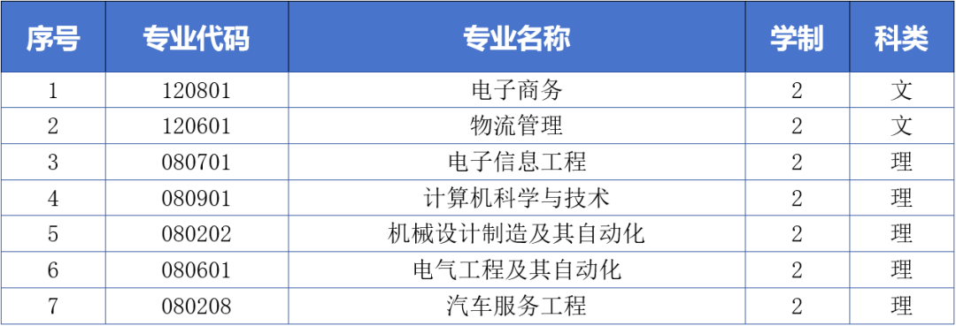 西安航空学院专升本招生专业