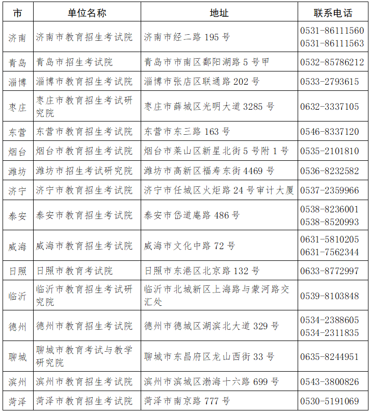 2025年山东专升本各市教育招生考试机构地址及联系方式