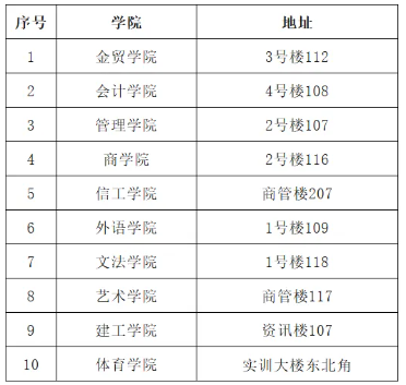 各学院物品存放处