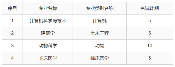 大理大学2025年专升本免试计划公示