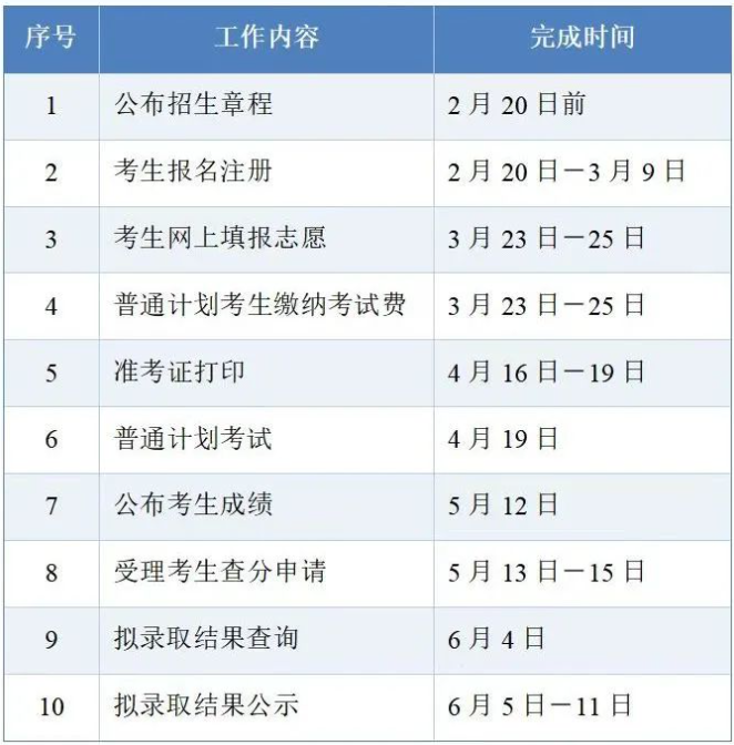 2025年专升本考试招生工作日程安排