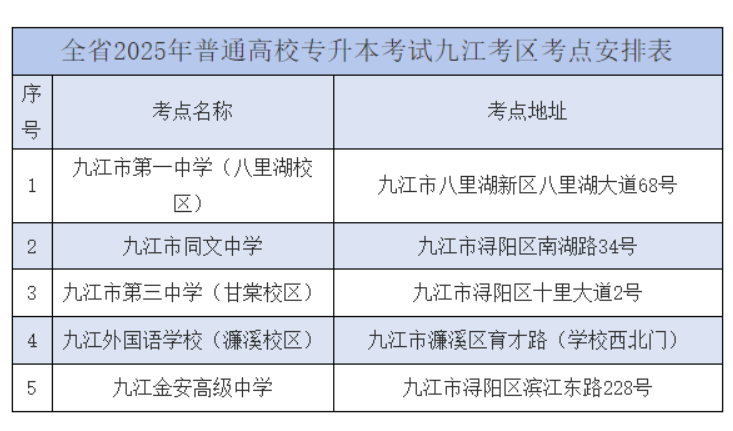 2025年江西省专升本考试九江考区温馨提示
