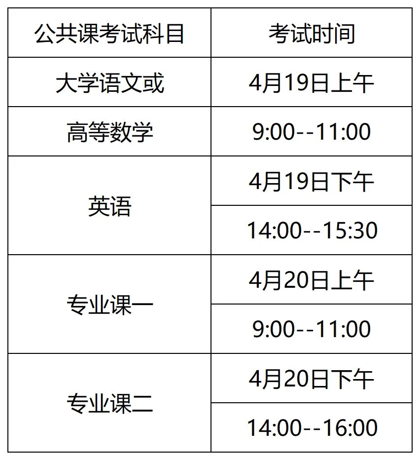 皖江工学院专升本考试科目