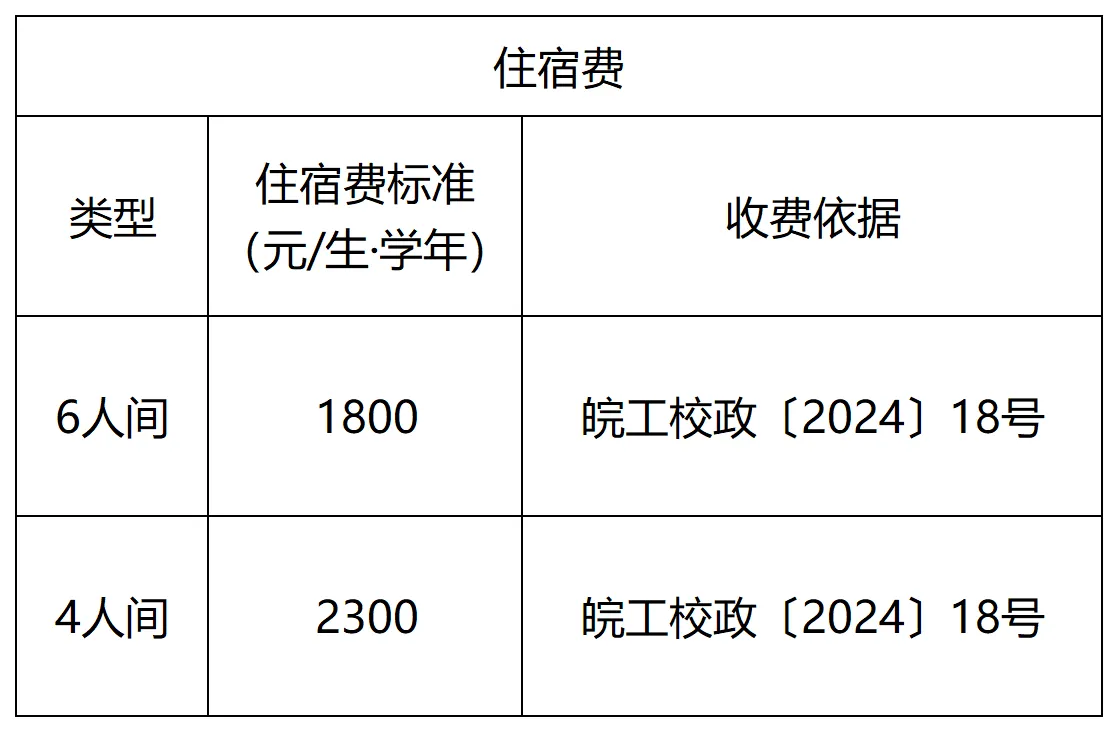 皖江工学院专升本住宿费