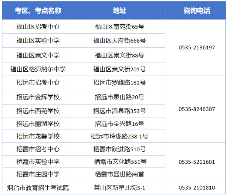 2025年山东烟台专升本考点及有关事项提醒