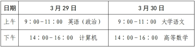 2025年山东聊城专升本考点及考试温馨提示