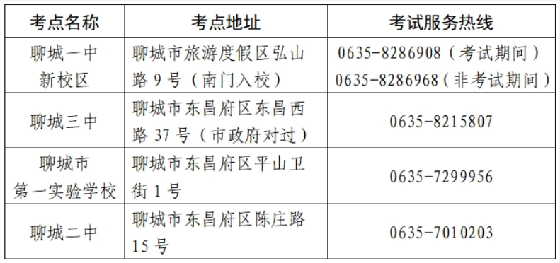 2025年山东聊城专升本考点及考试温馨提示