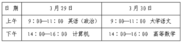 2025年山东济南专升本考点安排