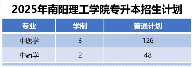 南阳理工学院专升本2025招生计划