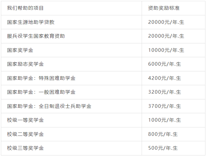 西安思源学院2025年专升本招生简章