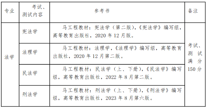 2025年贵州警察学院专升本招生简章