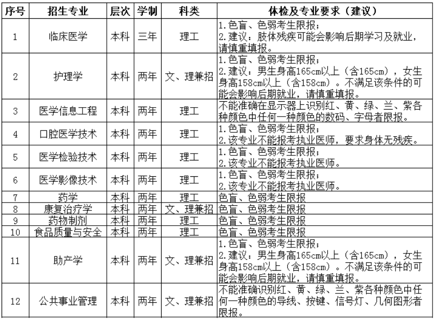 2025年遵义医科大学专升本招生简章