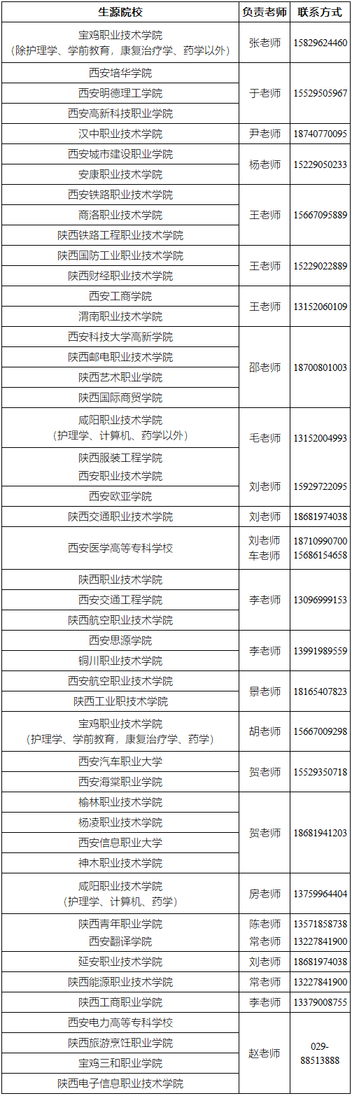 西安外事学院2025年专升本招生简章