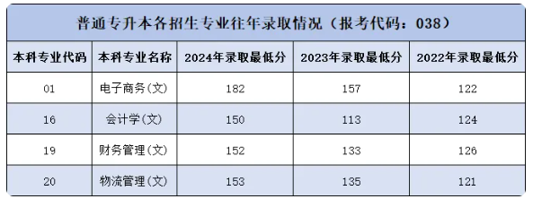 陕西科技大学镐京学院2025专升本招生简章