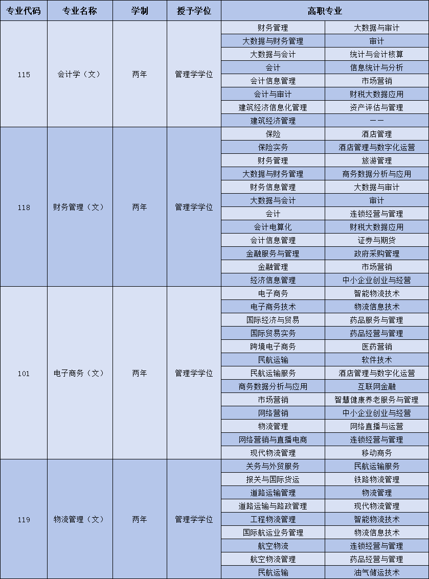 陕西科技大学镐京学院2025专升本招生简章