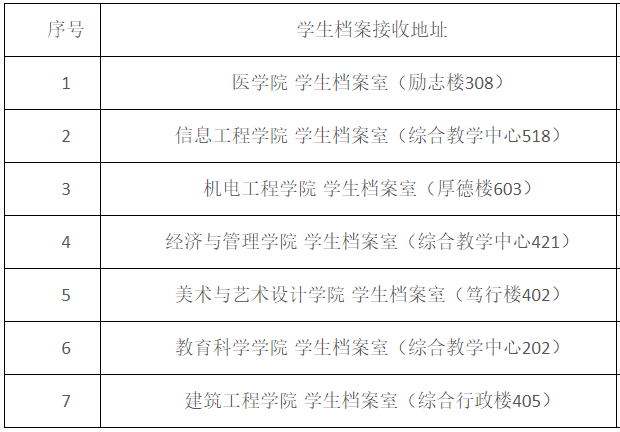 河南科技职业大学专升本个人档案邮寄