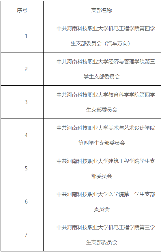 河南科技职业大学专升本党组织关系转接