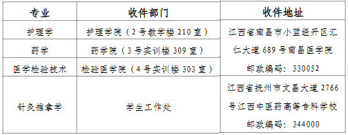 南昌医学院专升本新生档案转递信息 