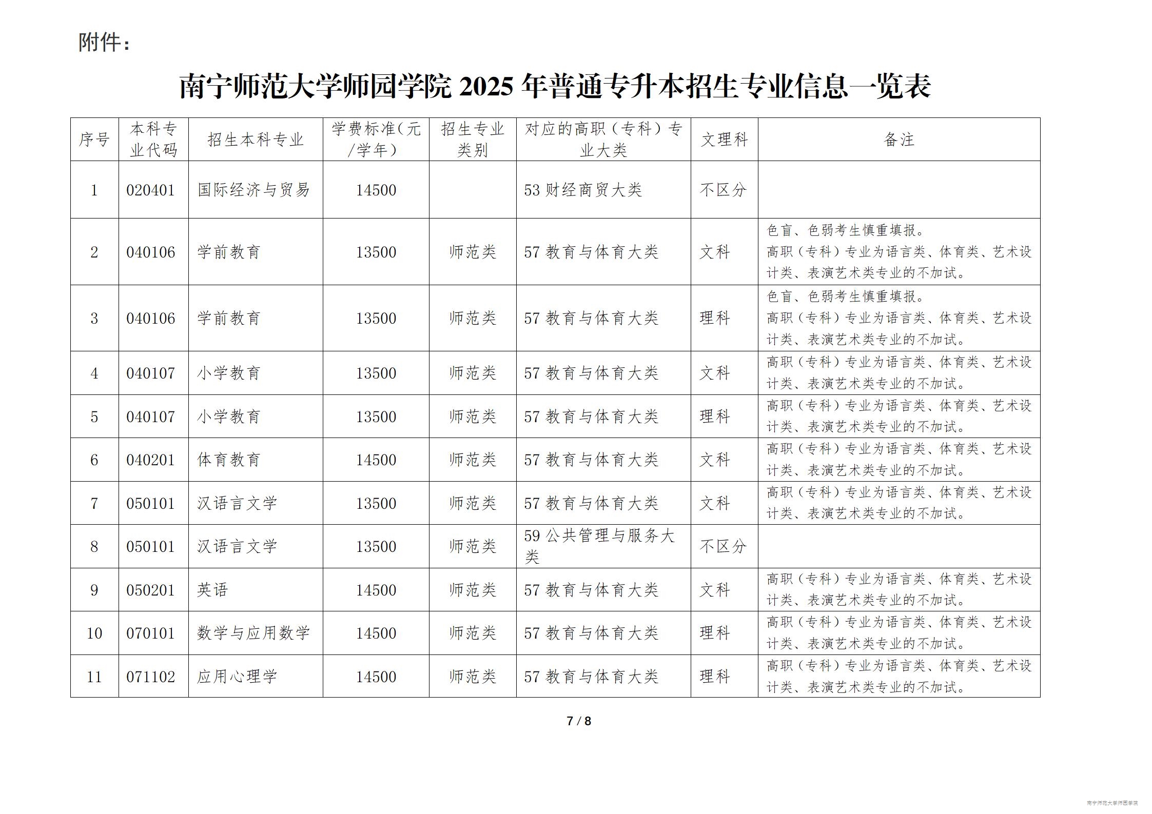 2025年南宁师范大学师园学院专升本招生简章