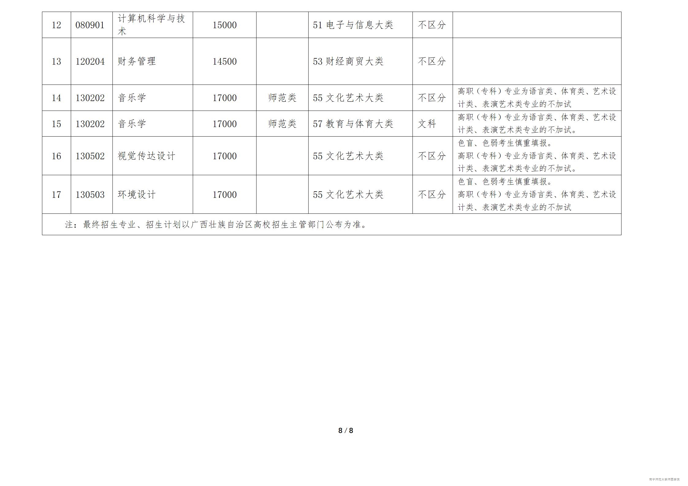 2025年南宁师范大学师园学院专升本招生简章