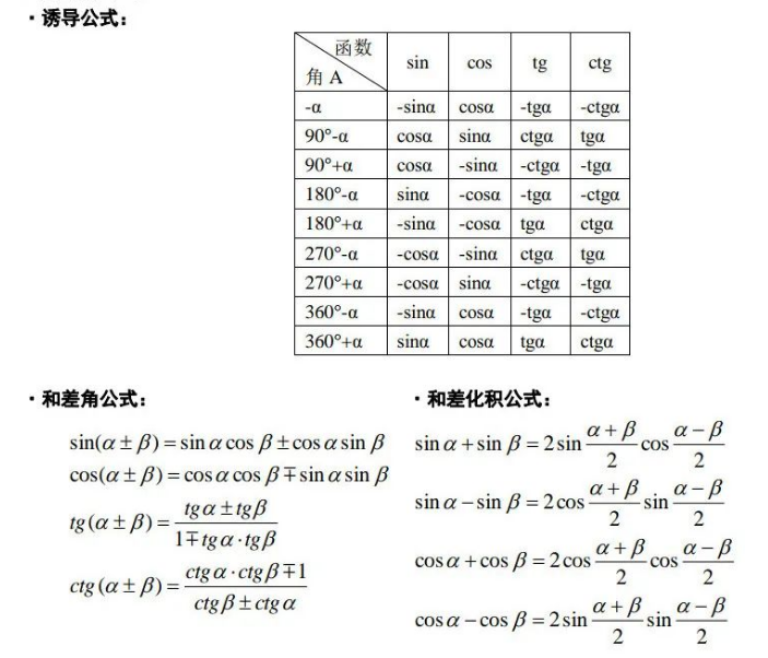 陕西专升本必备高数公式