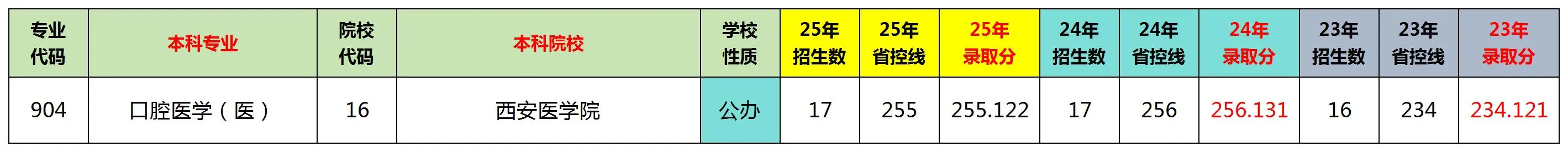 陕西专升本文科十大热门专业排名及分数线