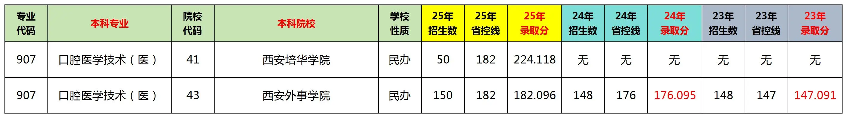 陕西专升本文科十大热门专业排名及分数线