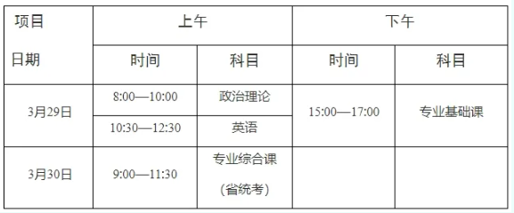 广东省2025年普通专升本招生考试时间表(北京时间)