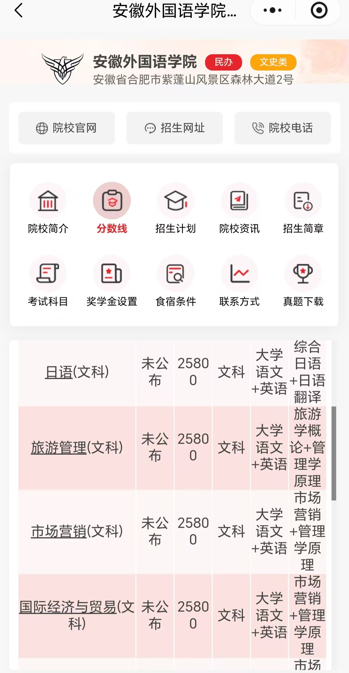2025年安徽专升本分数线查询系统