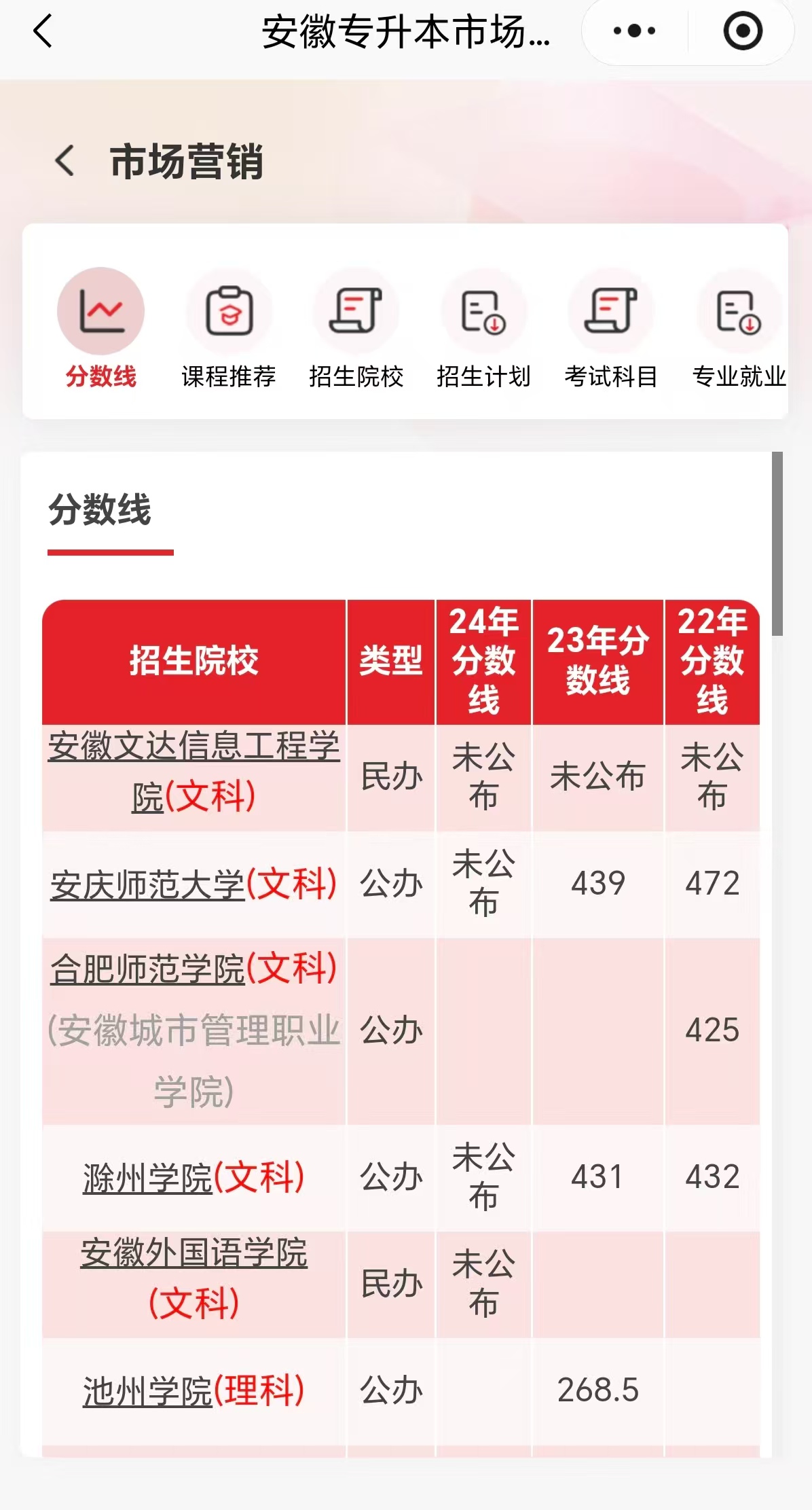 2025年安徽专升本分数线查询系统