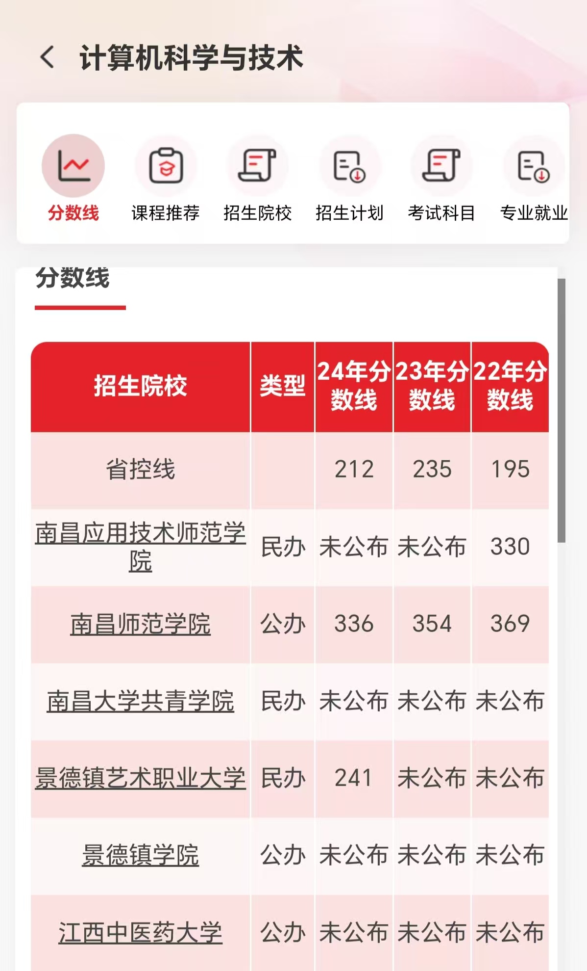 江西专升本分数线查询入口