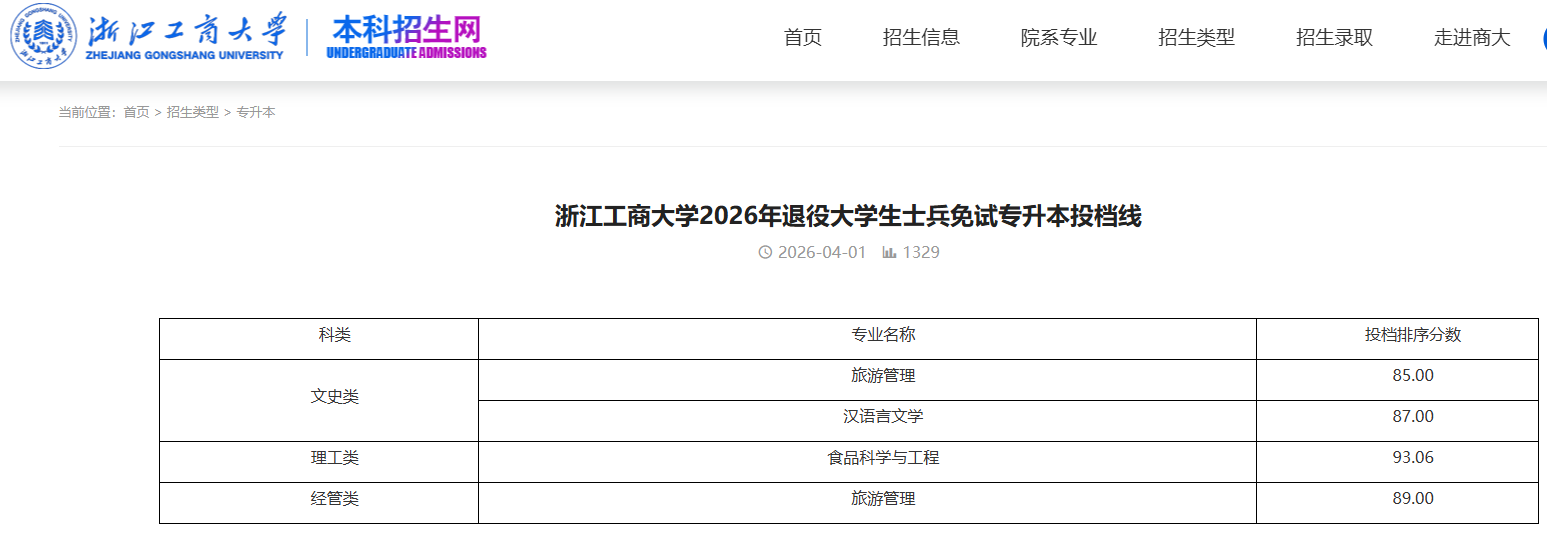 浙江工商大学2026年退役大学生士兵免试专升本投档线